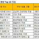 교보타워 이미지