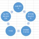 이준석의 정치 세탁소 → FMKOREA 이미지