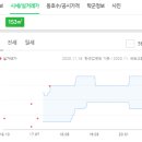 오성제일의원 이미지