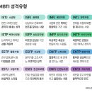 ㈜신풍자원 용인지점 | [공지] [TIP] 내 성격에 딱 맞는 커리어 찾을 수 있는 테스트 3가지