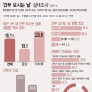 사비로 이미지