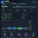 (주)파라다이스 제주카지노지점 | 컨센서스를 17.5% 넘긴 어닝 서프라이즈, GS피앤엘 2026년 2분기