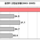 플랜트에셋 Daum카페