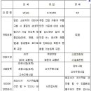 (알아두면 좋은상식7) 타이어의 유통기한 정보 이미지