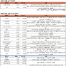 (주)유니온랩 이미지