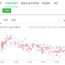 프라임조은약국 이미지