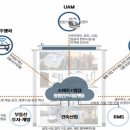 플러스빌딩 이미지