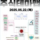 2025년 5월 22일 내일 주식 단타 종목(시가기준 1~3%) 이미지