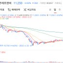 당당에프앤비
