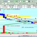 거래바닥이 주가의 바닥이다 10/28 이미지