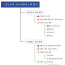 마인드로우