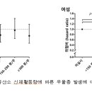 규칙적인 유산소 신체활동,여성 우울증 발생 위험 30% 이상 감소 이미지