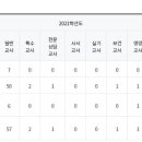 미사초등학교 이미지