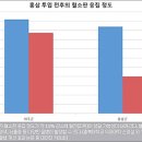 혈액순환 장애, 혈액순환 잘되는 음식으로 타파 이미지