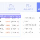 유한회사 비피코리아 티스토리