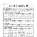 옥정태평양약국 이미지