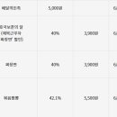 릴레이분식