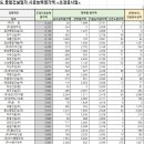 영흥건설 주식회사 이미지