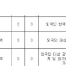 가톨릭대학교 성심교정 | [부천]가톨릭대학교 성심교정 2026-1학기 가톨릭대학교 성심교정 강사 초빙 공고(3차)