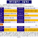 센트로 빌딩 이미지