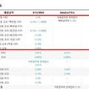 신한증권 수수료에 대한 답변입니다. ^^* 이미지