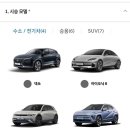 현대자동차 드라이빙 라운지 더 뉴 아이오닉5 시승기