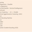 천지로지스틱 | 이어드림스쿨 3기 - 13주차 회고 (Kaggle ICR~)
