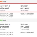 미송아파트 이미지