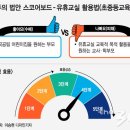 교육공간 - 강남구 언주로 844 | 교육공간
