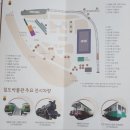 신태인문화의집 | [철도박물관 관람 후기와 관람 꿀팁 7]