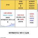 동홍동 캐슬휘닉스 1차 이미지