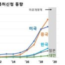 우린특허정보