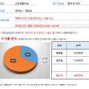 [대구스쿨존] 대구학원매매, 대구 중구 미술교습소, 수강생 33명 주4일 하루4시간 이미지