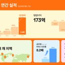 당근스포츠