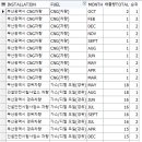 전국 공공기관 온실가스 배출량 이미지