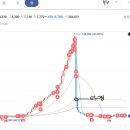 대성홀딩스(주) | -73% 수익률.. 국내주식 잡주에 3년째 강제 존버 중인 개미의 눈물