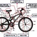 삼광자전거 이미지