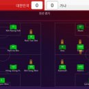 [FMM19] '마지막 10초...' 빛바랜 조현우의 선방쇼, 가나와 1-1 무승부 이미지