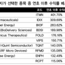 [뉴스핌][억만장자NOW] 그들이 증명한 2014년 ′올스타 주식′ 이미지