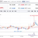 주식회사 현대바이오랜드