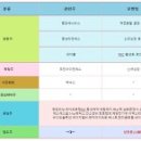 명성메딕스 이미지