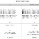 캐디배상책임보험 갱신의 건 이미지