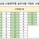 9월 3일 실시. 2022년 소방공무원 승진시험 가답안 [소방사관학원 소방승진 교수님 가답안] 실시간 업데이트신규 등록 [pm 4:15 이미지