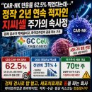 (주)성광사물류사업부 | 지씨셀 주가·실적부터 CAR-NK 파이프라인까지 한눈에 정리