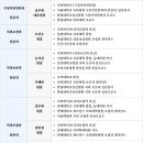 이바른치과교정과치과의원 이미지