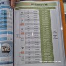 신림역 7번출구 앞 | 신림역 안경 누진다초점 가격 2단계 업그레이드 행사