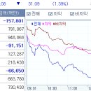 신종코로나 영향 및 수급 불균형이 만드는 조정 흐름과 후속 체크 기준 이미지