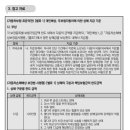 경상환자 장기치료시 진단서 추가제출 이미지