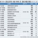 이(e)편한세상5단지 아파트 이미지