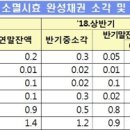 모범채권 이미지